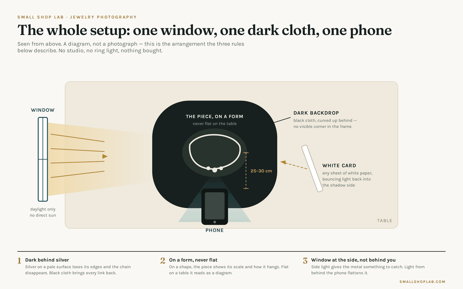 Overhead diagram of a jewelry photography setup: window, dark backdrop, phone and a white bounce card